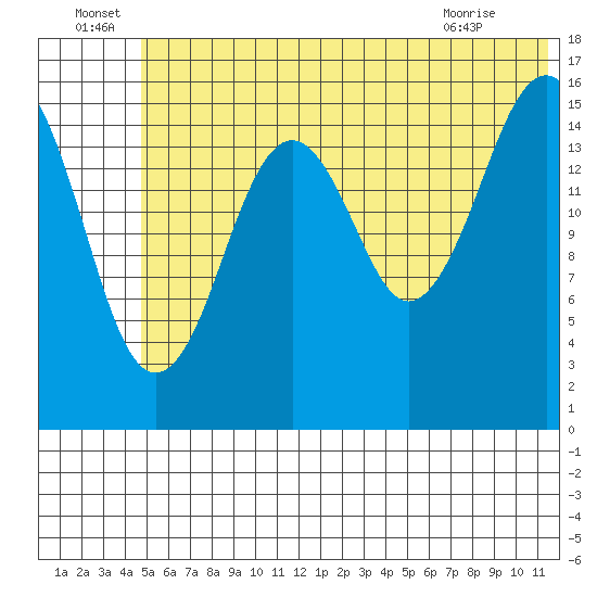 Halibut Cove tide chart for Wednesday, June 24, 2026