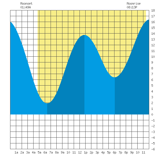 Halibut Cove tide chart for Thursday, June 25, 2026