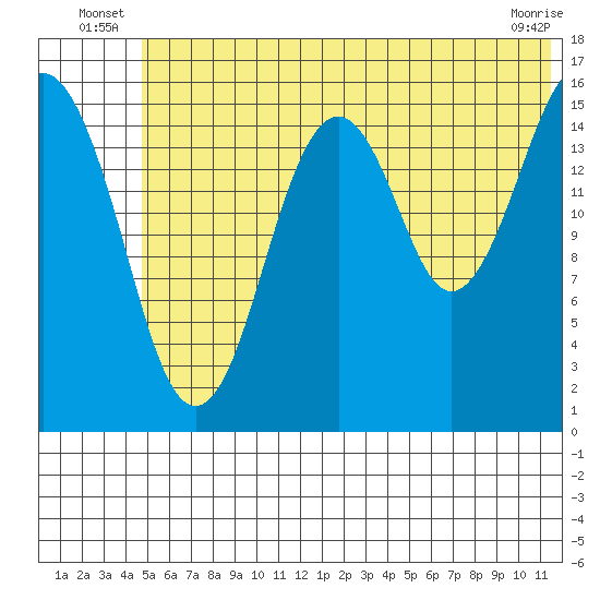 Halibut Cove tide chart for Friday, June 26, 2026