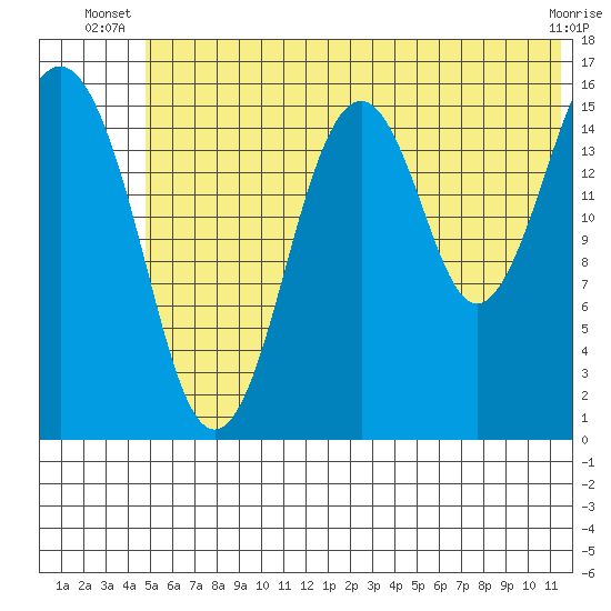 Halibut Cove tide chart for Saturday, June 27, 2026
