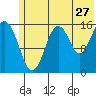 Halibut Cove tide chart for Saturday, June 27, 2026