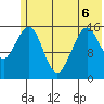 Halibut Cove tide chart for Saturday, June 6, 2026