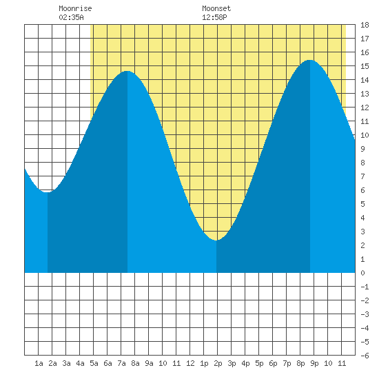 Halibut Cove tide chart for Sunday, June 7, 2026
