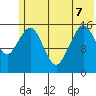 Halibut Cove tide chart for Sunday, June 7, 2026