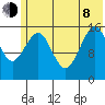Halibut Cove tide chart for Monday, June 8, 2026