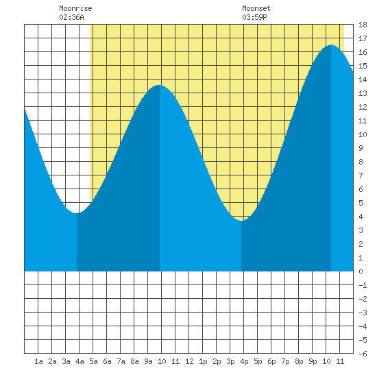 Halibut Cove tide chart for Tuesday, June 9, 2026