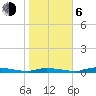 Homosassa tide chart for Wednesday, January 6, 2021