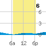 Homosassa tide chart for Saturday, March 6, 2021