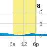 Homosassa tide chart for Monday, March 8, 2021