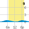 Homosassa tide chart for Friday, April 9, 2021