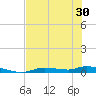 Homosassa tide chart for Sunday, May 30, 2021