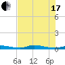 Homosassa tide chart for Saturday, July 17, 2021