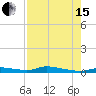 Homosassa tide chart for Sunday, August 15, 2021