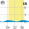 Homosassa tide chart for Saturday, April 16, 2022