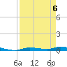 Homosassa tide chart for Wednesday, April 6, 2022