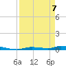 Homosassa tide chart for Thursday, April 7, 2022
