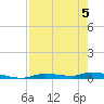 Homosassa tide chart for Thursday, May 5, 2022