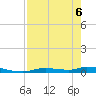 Homosassa tide chart for Friday, May 6, 2022
