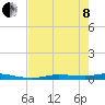 Homosassa tide chart for Sunday, May 8, 2022
