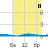 Homosassa tide chart for Wednesday, June 8, 2022