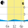 Homosassa tide chart for Wednesday, July 6, 2022