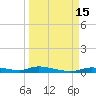 Homosassa tide chart for Thursday, September 15, 2022