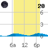 Homosassa tide chart for Thursday, April 20, 2023