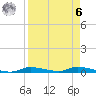 Homosassa tide chart for Thursday, April 6, 2023