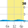 Homosassa tide chart for Tuesday, May 30, 2023