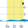 Homosassa tide chart for Monday, May 8, 2023
