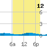 Homosassa tide chart for Monday, June 12, 2023