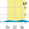 Homosassa tide chart for Saturday, June 17, 2023