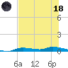 Homosassa tide chart for Sunday, June 18, 2023