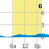 Homosassa tide chart for Tuesday, June 6, 2023