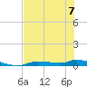 Homosassa tide chart for Wednesday, June 7, 2023
