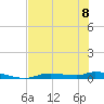 Homosassa tide chart for Thursday, June 8, 2023