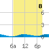 Homosassa tide chart for Saturday, July 8, 2023
