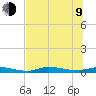 Homosassa tide chart for Sunday, July 9, 2023