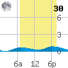 Homosassa tide chart for Wednesday, August 30, 2023