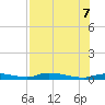 Homosassa tide chart for Monday, August 7, 2023