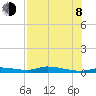 Homosassa tide chart for Tuesday, August 8, 2023
