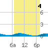 Homosassa tide chart for Monday, September 4, 2023