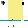 Homosassa tide chart for Wednesday, September 6, 2023