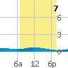 Homosassa tide chart for Thursday, September 7, 2023