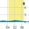 Homosassa tide chart for Friday, September 8, 2023