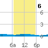 Homosassa tide chart for Monday, November 6, 2023