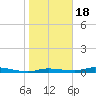 Homosassa tide chart for Thursday, January 18, 2024