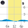 Homosassa tide chart for Friday, February 9, 2024