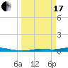 Homosassa tide chart for Sunday, March 17, 2024