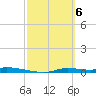 Homosassa tide chart for Wednesday, March 6, 2024